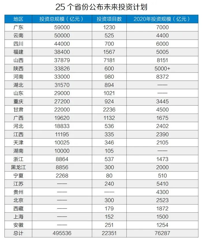 50万亿元！砂石骨料助力基建投资，推动经济稳增长！