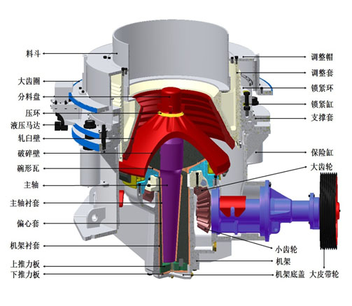 复合圆锥破碎机